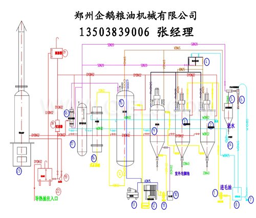 牡丹籽油設(shè)備 牡丹籽油榨油精煉生產(chǎn)線(圖4) 牡丹籽油設(shè)備 牡丹籽油榨油精煉生產(chǎn)線(圖4)